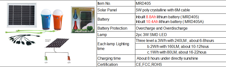 Mini solar lamps 5W with 2pcs LED bulbs high lumens with hook and mobile charging