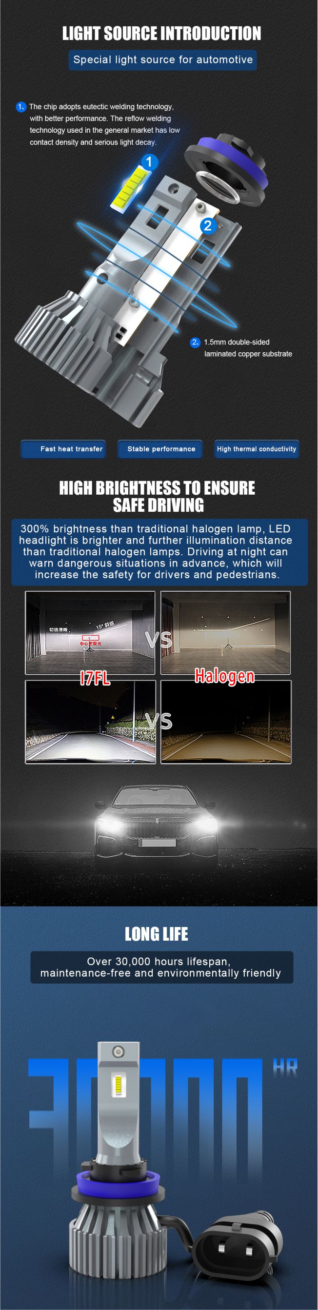 ROHS Fanless LED Headlight Bulb 10000Lm H11 CSP Chip Fit Toyota