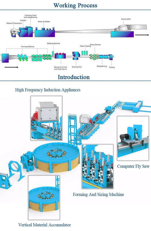 Stainless Steel ERW Tube Mill , Pipe Welding Line Flying Saw Cutting System