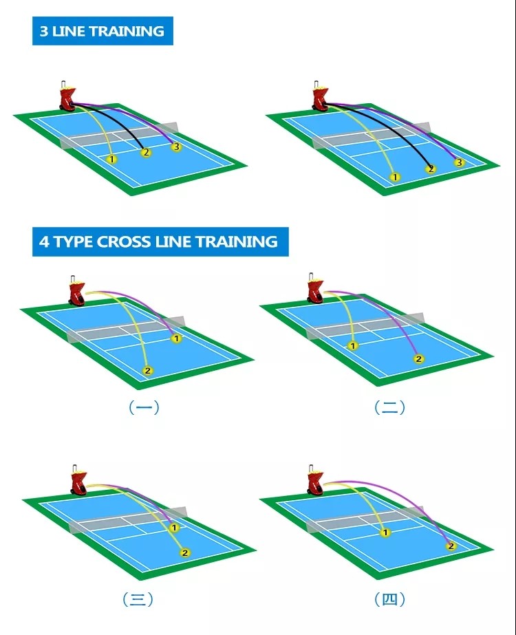 12VDC 120W 20KM/H Tennis Ball Machine For Training Multiple Mode