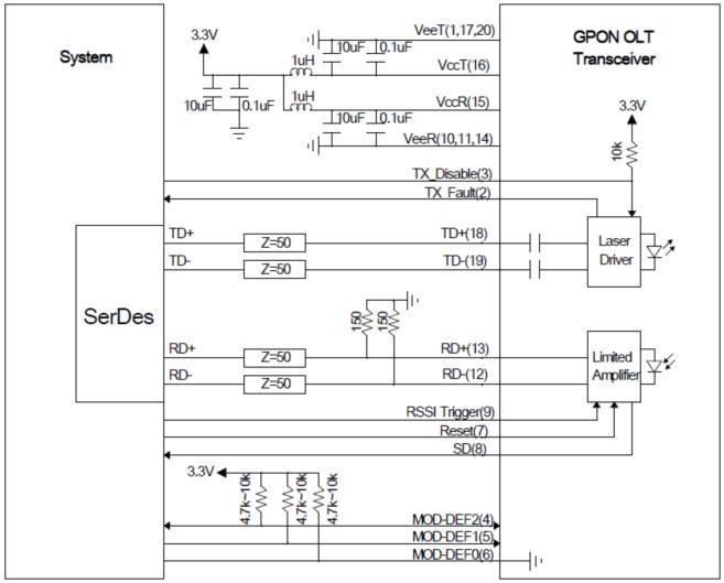 SFP GPON OLT Transceiver Class D 8dBm TX Power Optical Modules DDM