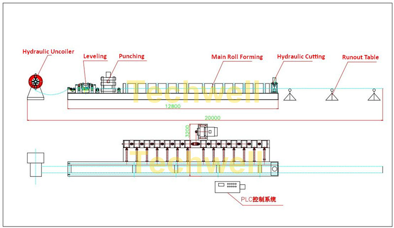 7 Rollers Leveling Expressway Guardrail Roll Forming Machine For Crash Barrier TW-W312