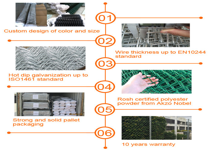 60x60mm Opening Holes Stainless Steel Chain Link Fence Fabric Sports Playground