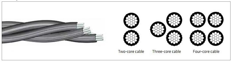 Aluminum Conductors Overhead ABC Aerial Bundled Cable for 0.6/1KV Voltage Round Wire