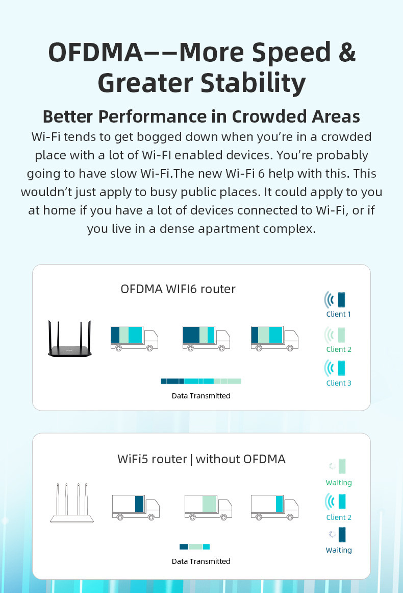 1800mbps 6 Port Wireless Router 802.11ax Dual Band Concurrent