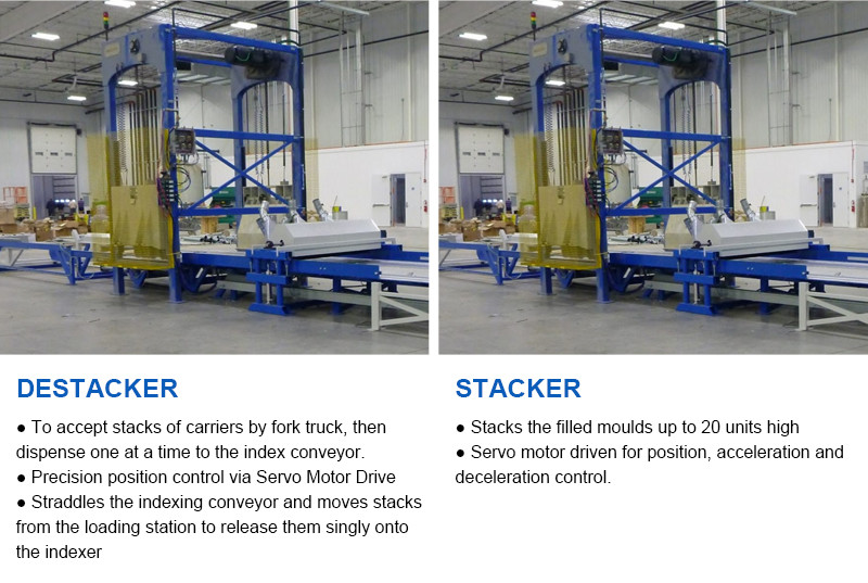 Wet Casting System Stacked Stone Concrete Sleepers Production Line
