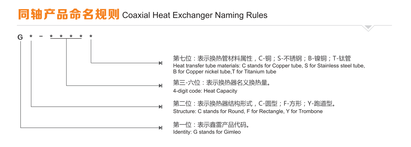 1 M3/H Copper Tube Miniwatt Coaxial Coil Heat Exchanger For Refrigerant Pump GY-0060C