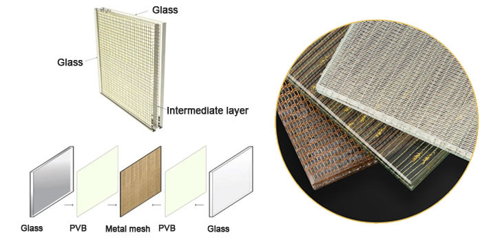 Structure of laminated wired glass