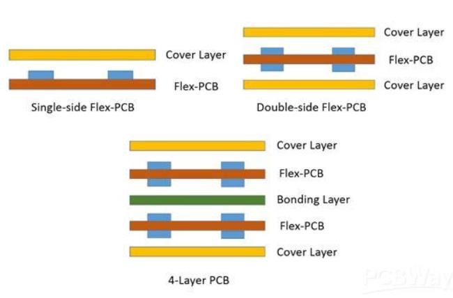 FR4 Multilayer Polyamide Pi Material Flexible PCBA