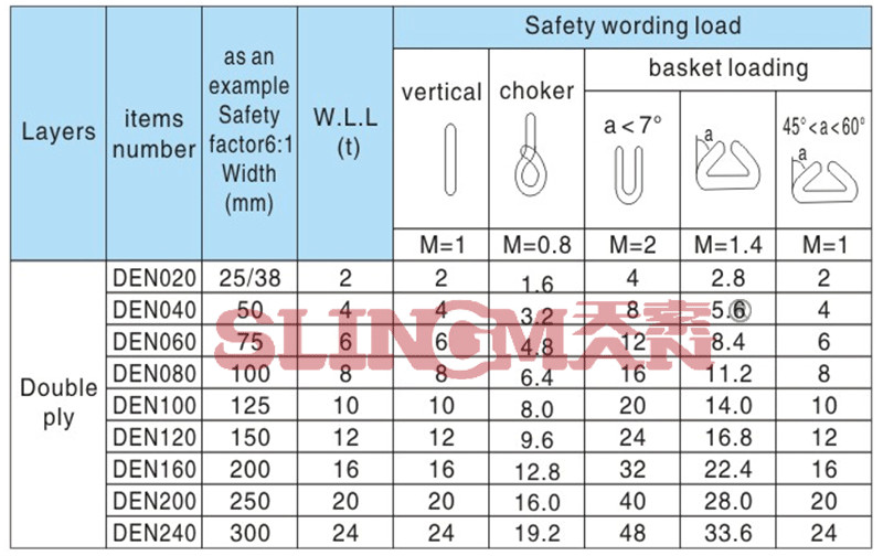 100% Polyester Endless Webbing Sling