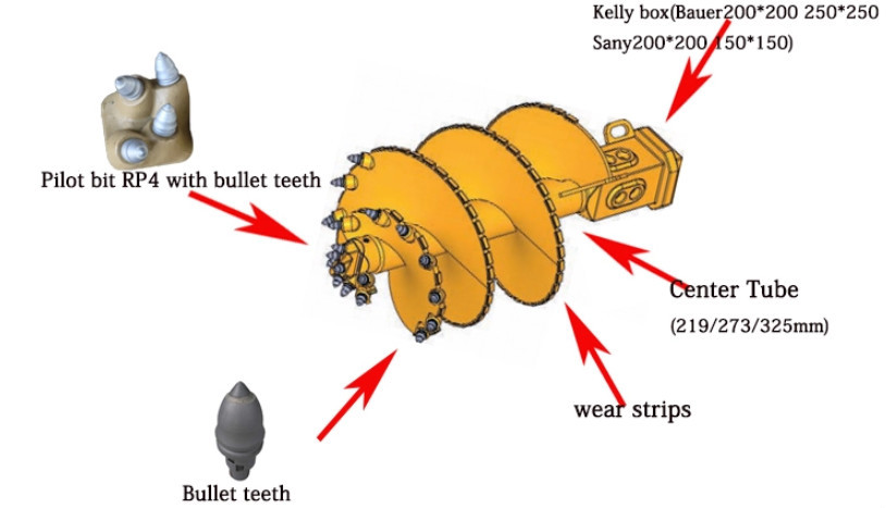 Construction Machinery Auger Spare Parts Bullet Teeth Rock AugerSpecialized Teeth
