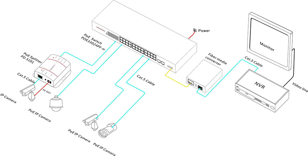 2 SFP + 24 PoE 10 / 100 /1000M PoE-PSE Fiber to Copper Ethernet PoE Switch