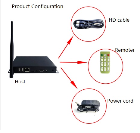 153*108*30mm HDMI Hard Drive Media Player Technological Guidance 0