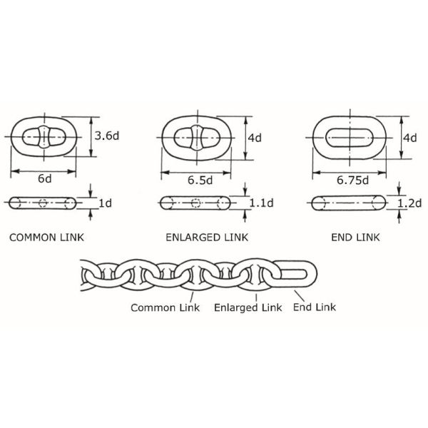 R4 Grade High-Strength Alloy Steel ABS BV DNVGL Certified Marine Anchor Chain for Offshore Mooring
