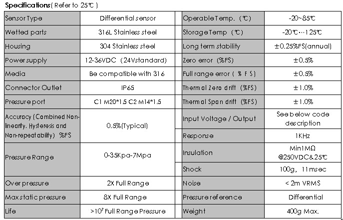 HPT-7 Direct Cable Differential Pressure Transmitters and Transducers for Liquid Application