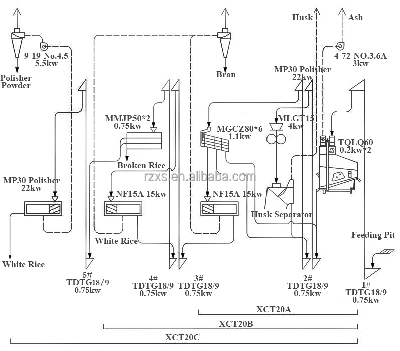XCT20 4 in 1 Electric Engine Compact Combined Destoner Polisher Rice Mill Plant Milling Machine