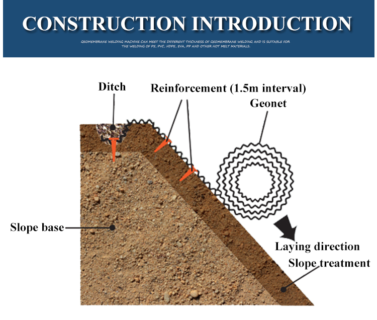 Protect Turf and Prevent Cracks with Our Geonet The Ultimate Road Stability Solution
