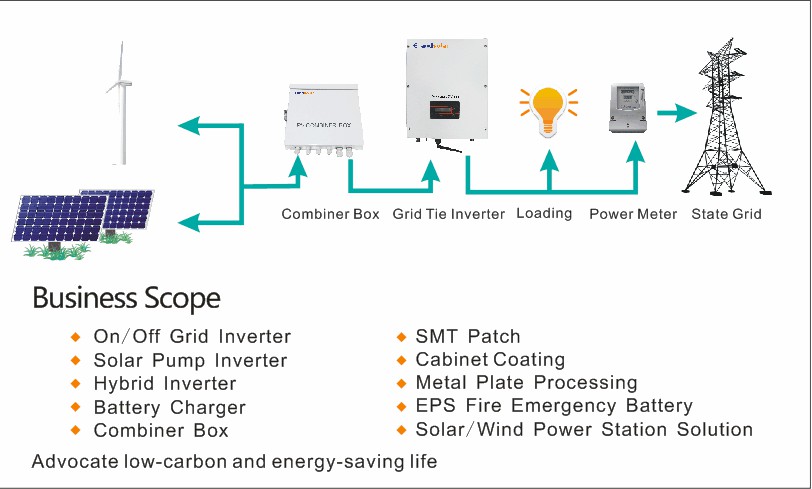 Mounting Solar System Controller MPPT Solar Regulator 60A 80A 100A