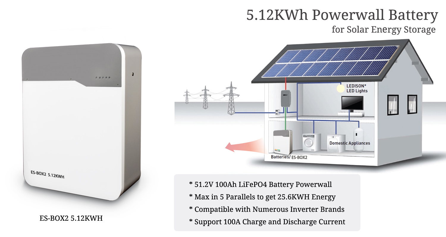 51.2V 100Ah/200Ah Energy Storage System Wall Mount Battery Case