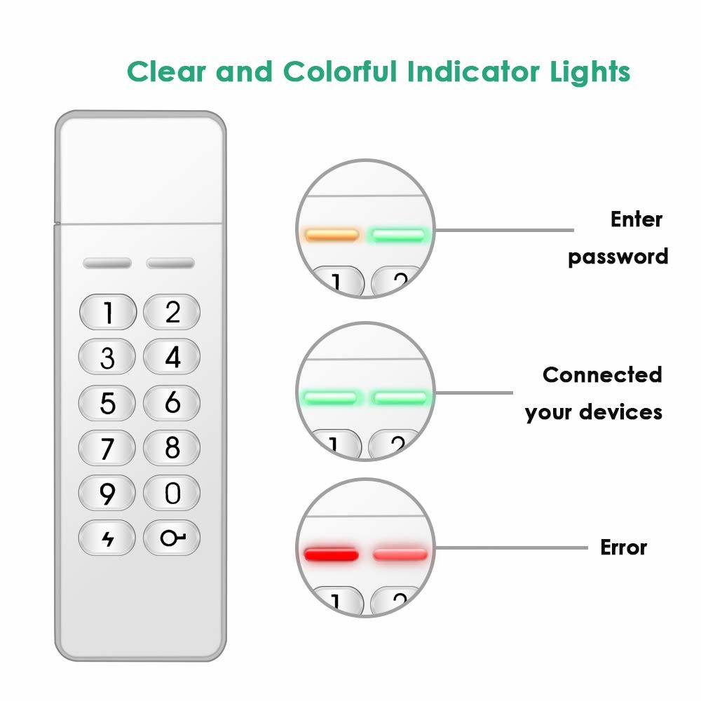 Datage High Level AES 256bit Password Encryption Flash USB Key Drive Encripted USB 2.0 Disk White