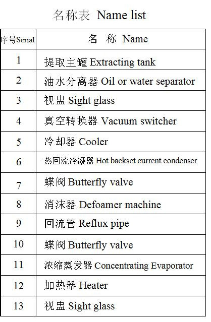 Aluminum Tube Filling And Sealing Machine Low Temperature Extraction And Concentration