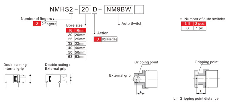 NNT Two Jaw Parallel Pneumatic Gripper Opening / Closing stroke 4-16mm