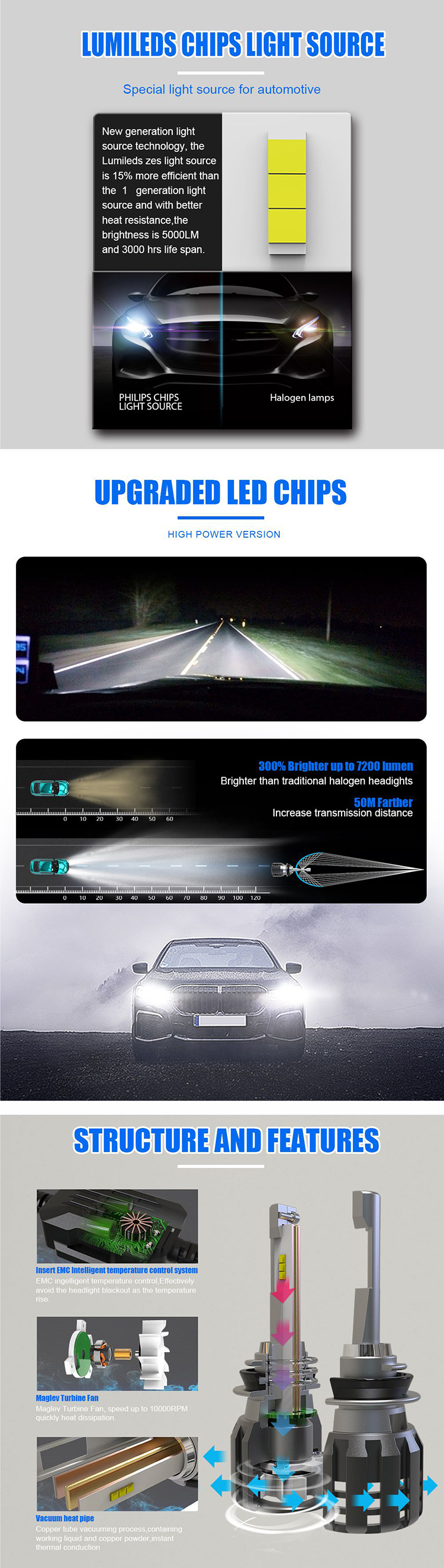 ZES Chip H11 Super Bright Led Bulbs 6500k 35W 3500lm For Audi