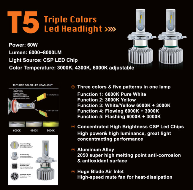 Tri- Colors T5 CSP Led Headlight H11 H7 9005 9006 Auto Led Headlight Bulb