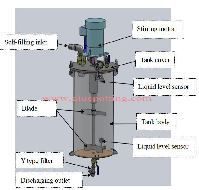 Automatic Glue Potting Machine With Conveyor Partner
