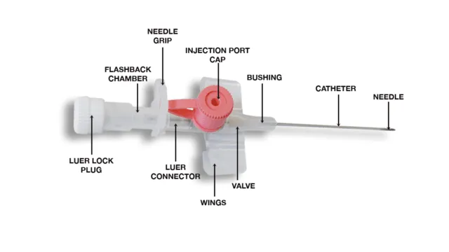 Disposable IV Cannula Intravenous Catheter With Injection Port 18G 20G 22G 24G 0