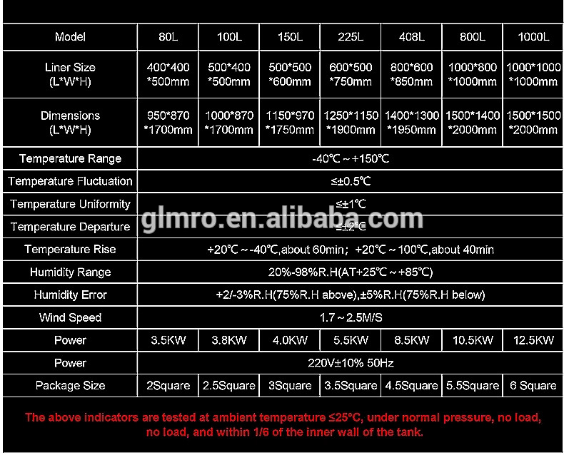 AC220V 2.5m/s Constant Temperature Humidity Test Machine