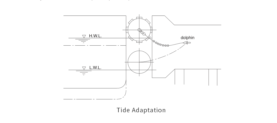 pneumtic fenders