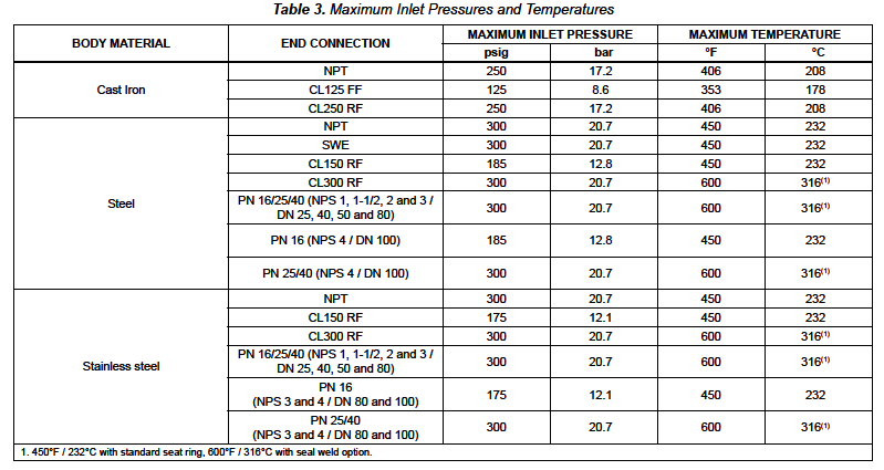 Self Powered Control Pressure Reducing Valve Stainless Steel Material For Industry