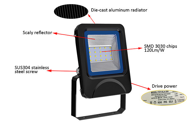 Energy Saving Waterproof LED Flood Lights 20W 2400Lm Patented Private Design