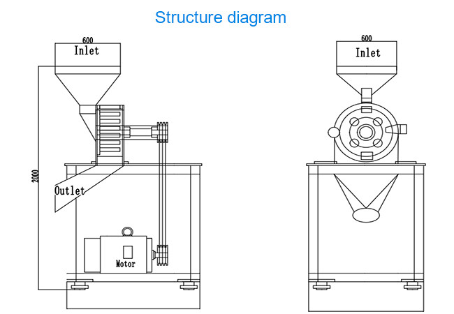 Best Peanut Grinding Machine Cassava Grain Grinding Machine For Corns Wheat