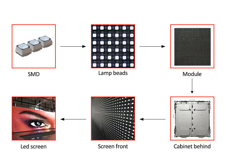 Hongwei P5 SMD2727 960x960 Rental Led Screen Die Casting Aluminum 800W/M2