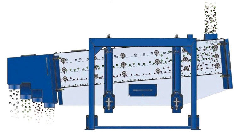 Low Noise Gyratory Screening Machine Square Swinging Screen With 1 - 3 Screen Decks