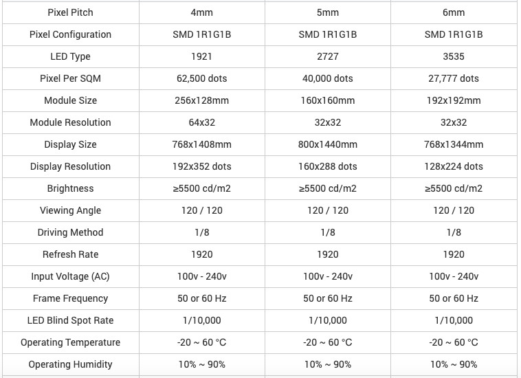 P2.5 P2.8 P3 P3.9 Pole Led Display Pillar Led Screen for Outdoor Advertising