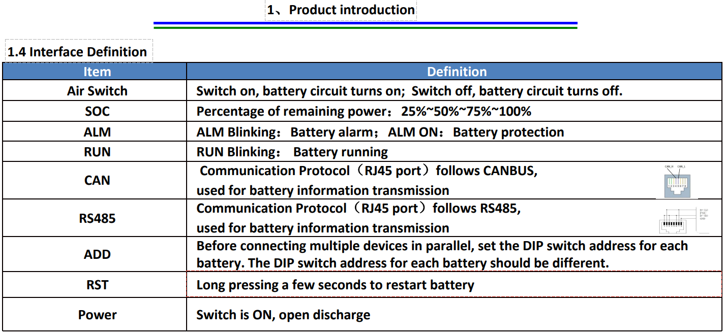 150AH Lithium iron battery/rack battery/embedded battery/energy storage battery/Electricity storage