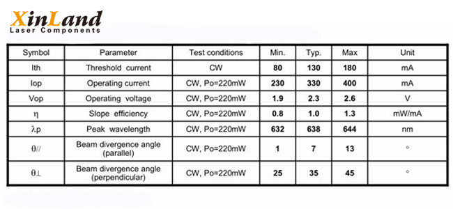 638nm 300mw Red Laser Diode Burning Laser Diode High Power