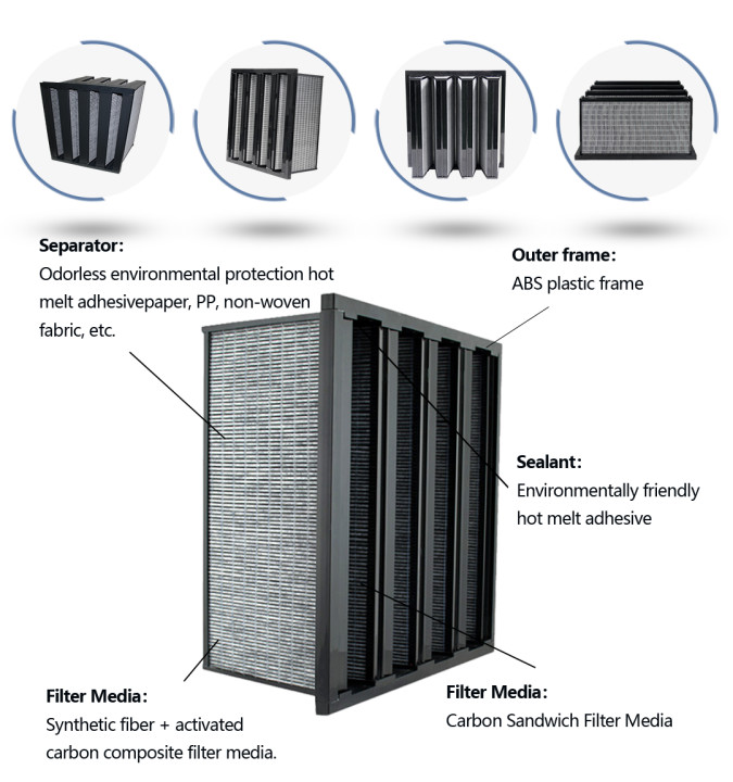 W Shape V Bank Air Filter Superfine Fiber Glass H11 H12 99.99% 0.3um