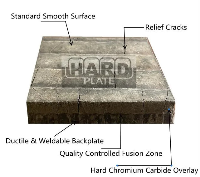 Boiler Vessel Wear Resistant Steel Plate Q345 High Strength Hot Rolled