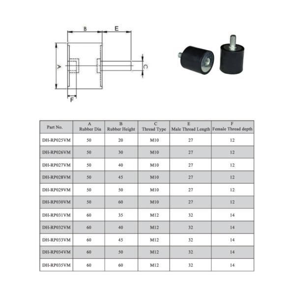 Rubber Shock Absorber