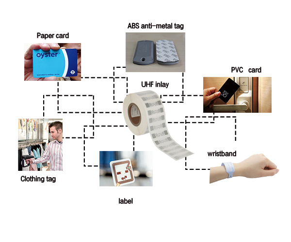 860MHz-960MHz Frequency Rfid Dry Inlay 105x6mm With 4.5m Reading Distance