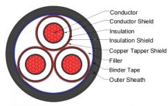 MV Medium Voltage XLPE Insulated Power Cable Three Core Copper Tape Shield EN60502