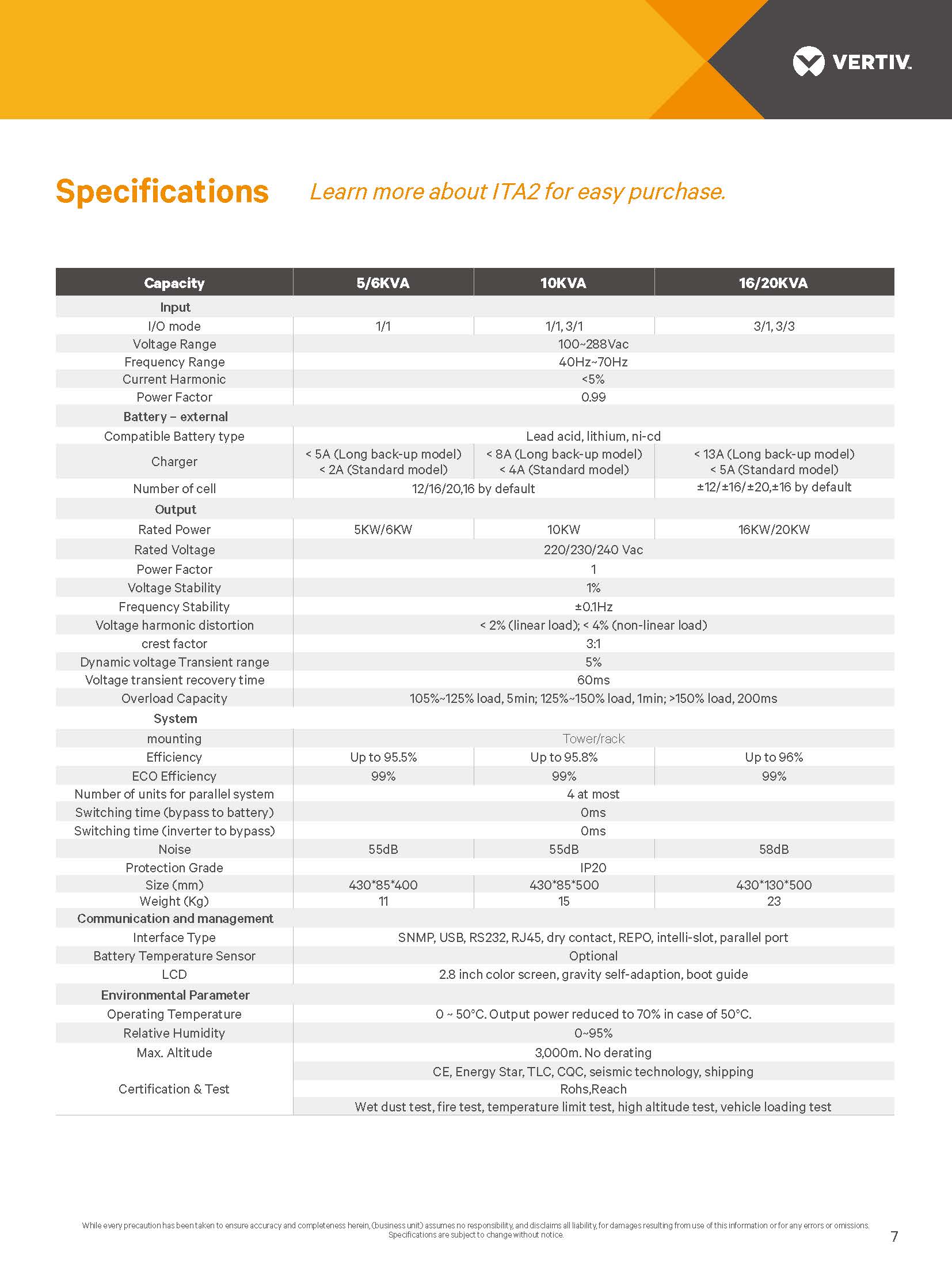 Industrial Vertiv Liebert ITA2 5KVA 20KVA Online Double Conversion UPS for Networking