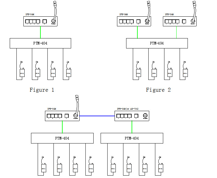 TELIKOU NEW UPDATED IFB SYSTEM PTM-404 IFB ROUTER