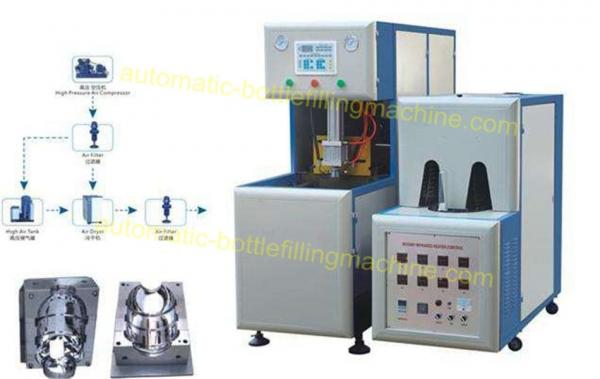 Quality PET Bottle Blowing Machine PLC Technology With LCD Display Function 1.45*0.6*1.75M for sale