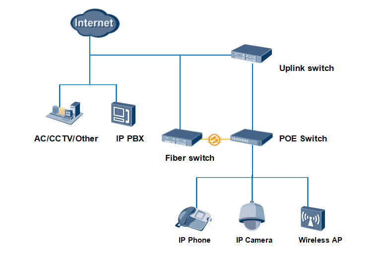 10 Port POE Ethernet Switch ZC-S2010P 8 PoE Ports Switching Capacity 20G DC Or AC
