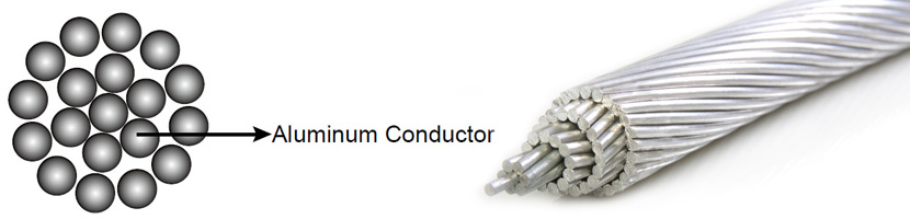 BARE ALUMINUM CONDUCTOR